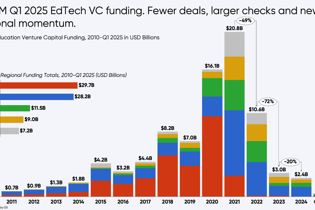 edtech funding news